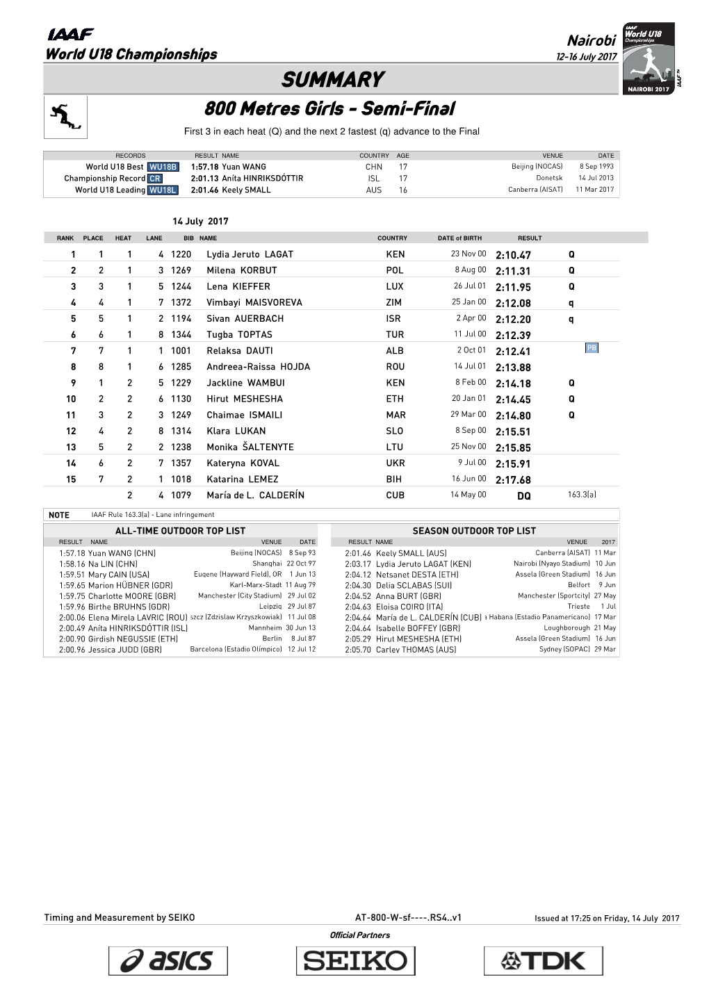 0 Qsummary Mark