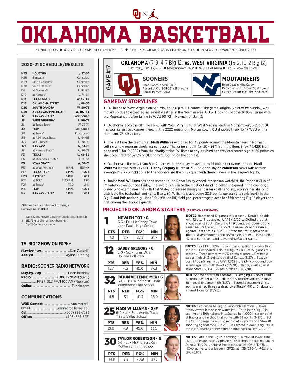 OKLAHOMA BASKETBALL 3 FINAL FOURS U 4 BIG 12 TOURNAMENT CHAMPIONSHIPS U 6 BIG 12 REGULAR SEASON CHAMPIONSHIPS U 19 NCAA TOURNAMENTS SINCE 2000