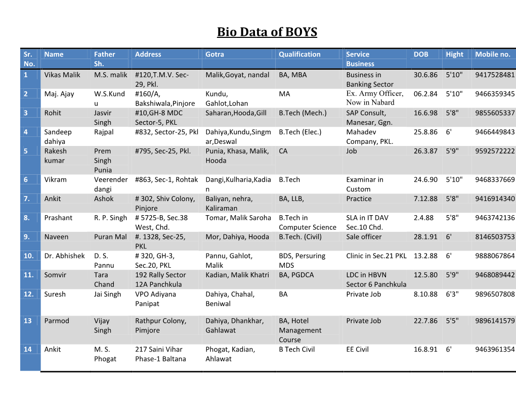 Bio Data of BOYS