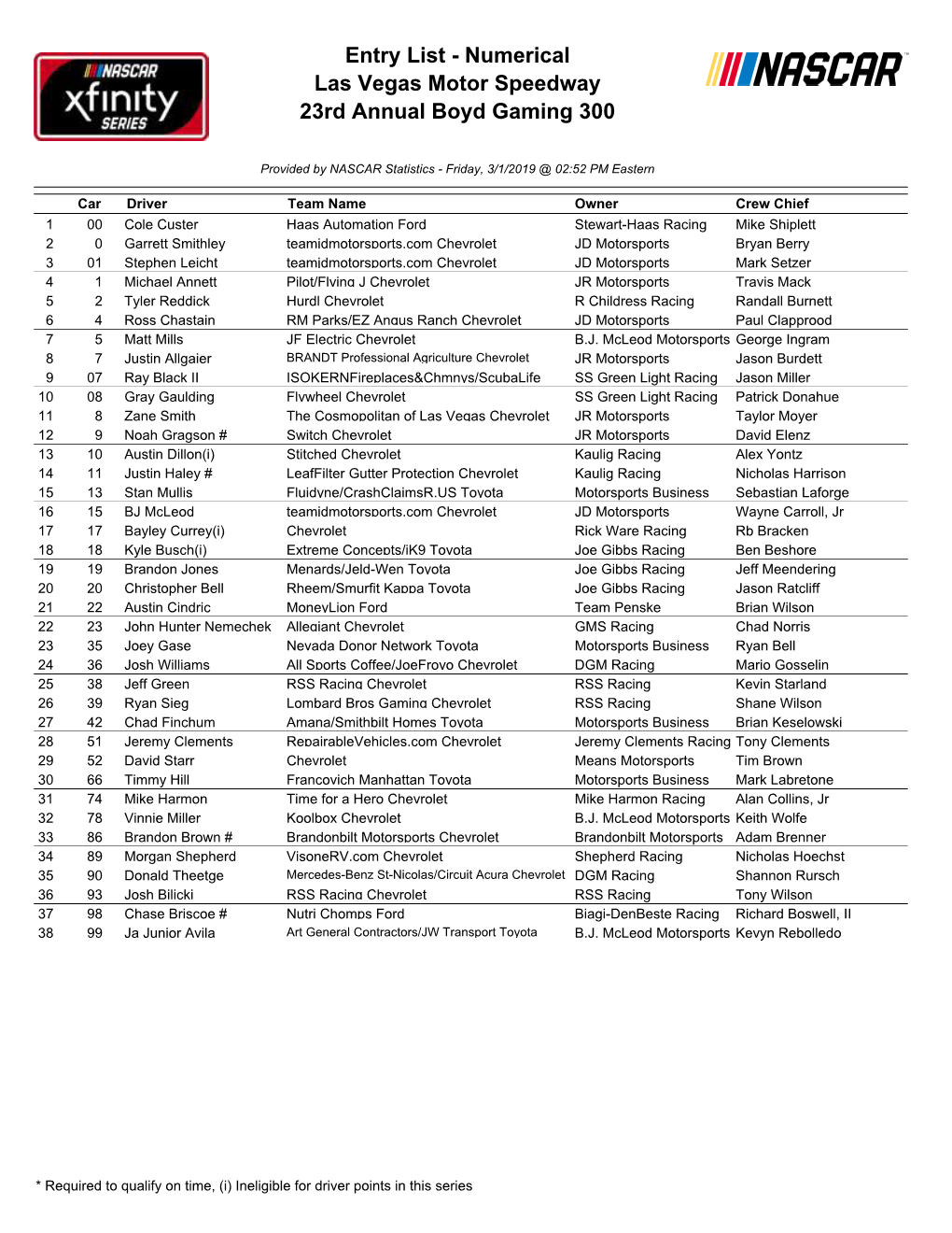 Entry List - Numerical Las Vegas Motor Speedway 23Rd Annual Boyd Gaming 300