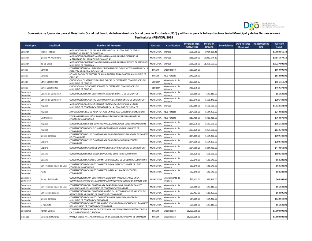 FISE) Y El Fondo Para La Infraestructura Social Municipal Y De Las Demarcaciones Territoriales (FISMDF), 2019