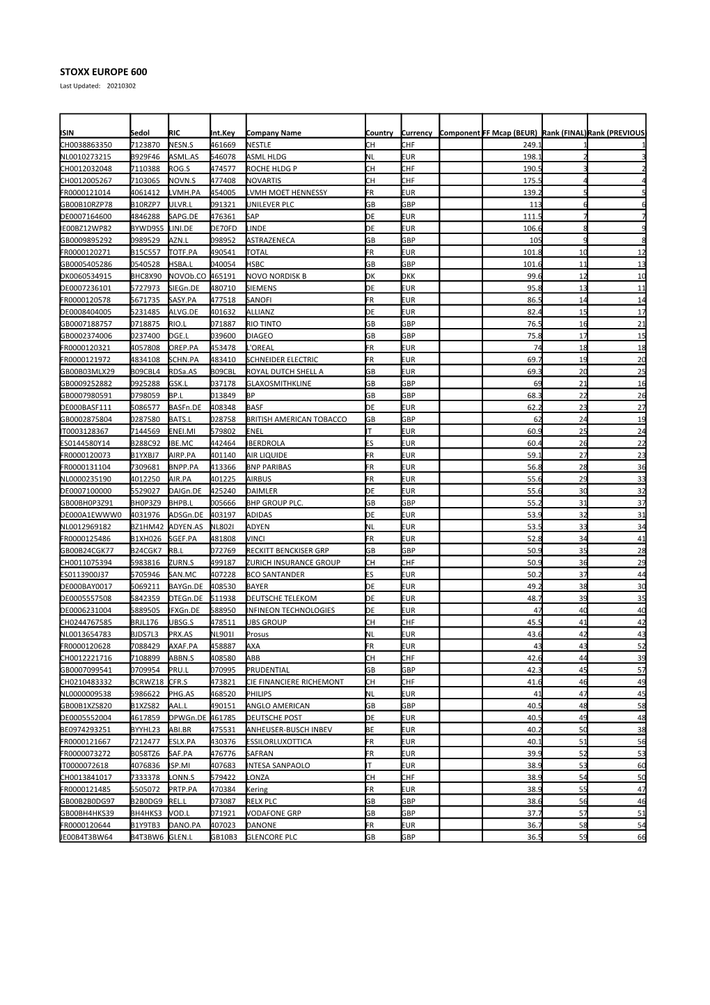 STOXX EUROPE 600 Selection List