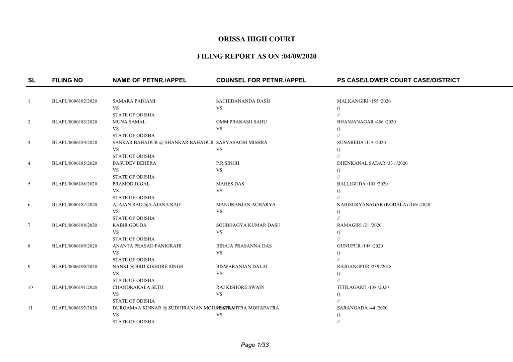 Orissa High Court Filing Report As on :04/09/2020