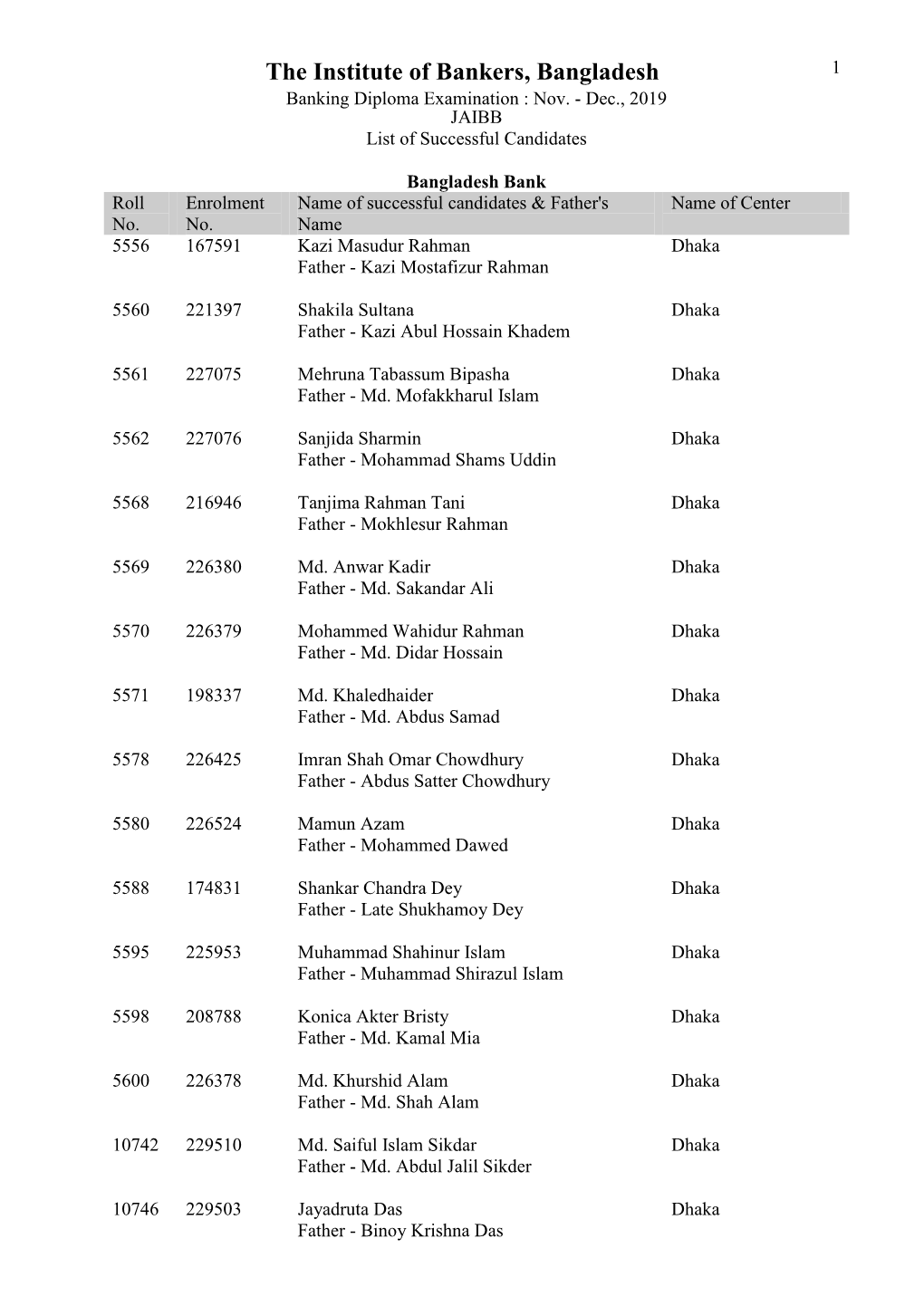 Bangladesh Bank Roll Enrolment Name of Successful Candidates & Father's Name of Center No