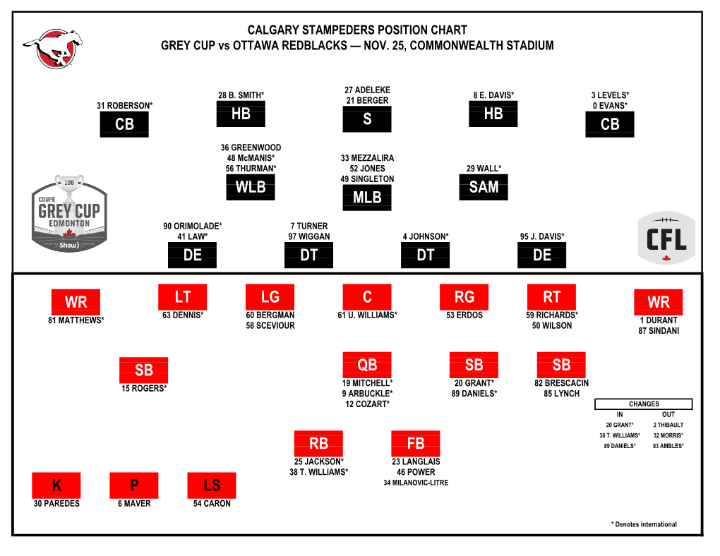 De De Dt Sam Mlb Wlb Hb Hb S Cb C Dt Wr Cb Wr Rg Rt Sb Lt