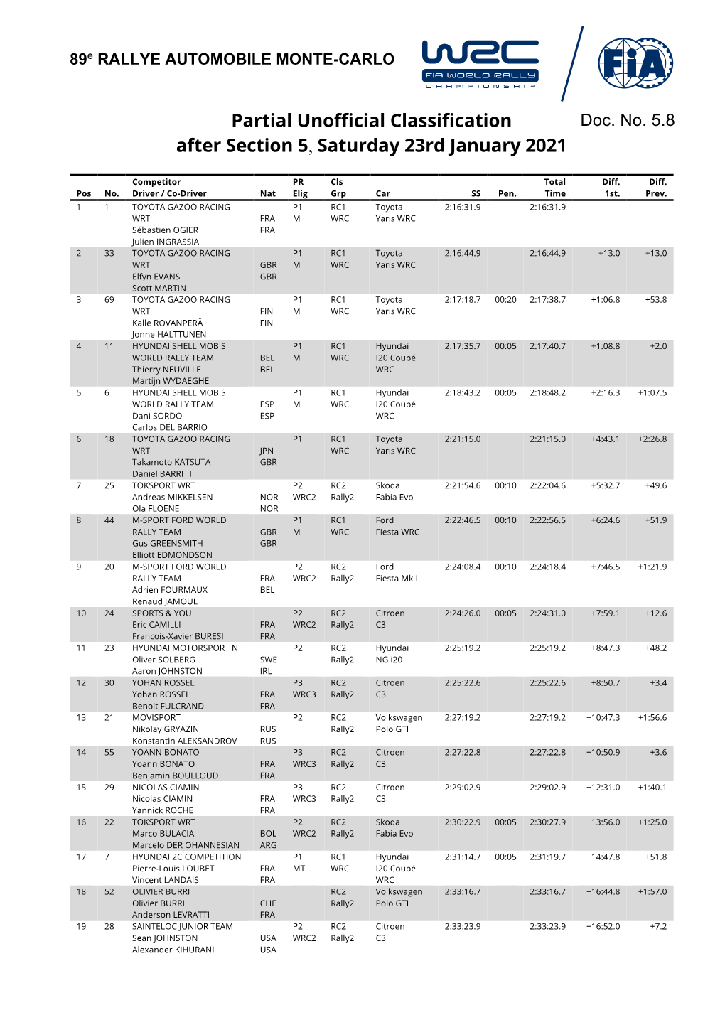 Partial Unofficial Classification After Section 5, Saturday 23Rd January 2021 Competitor PR Cls Total Diff