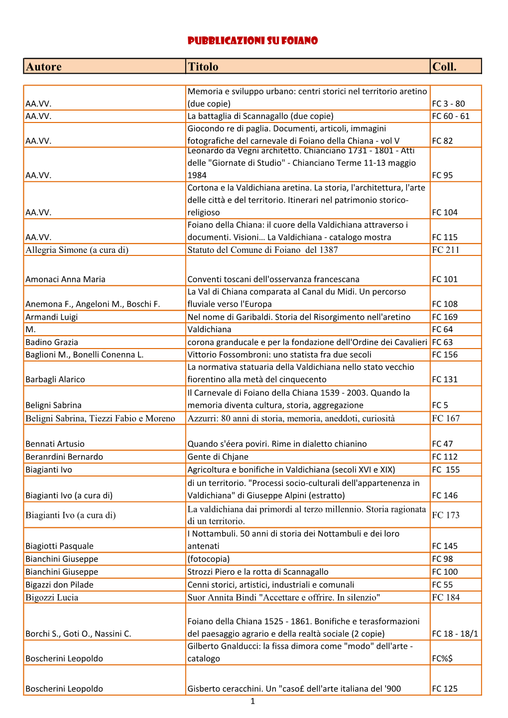 Pubblicazioni Su Foiano