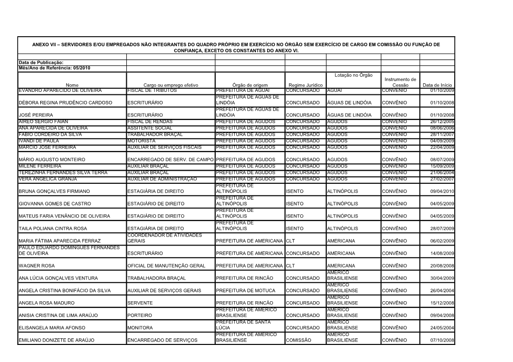 05/2010 Evandro Aparecido De Oliveira Fiscal De