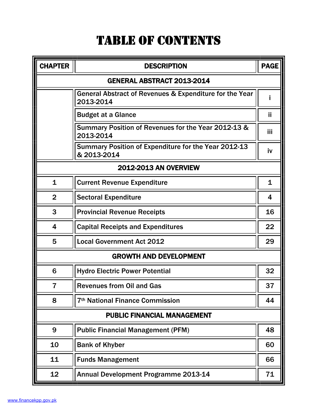 3 Table of Contents