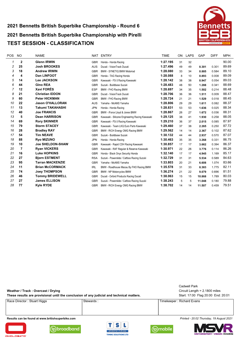 Superbike Classification