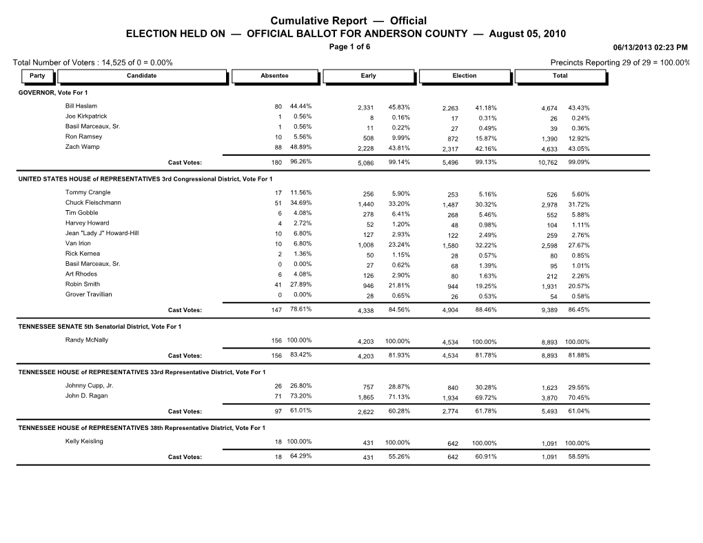 Cumulative Report