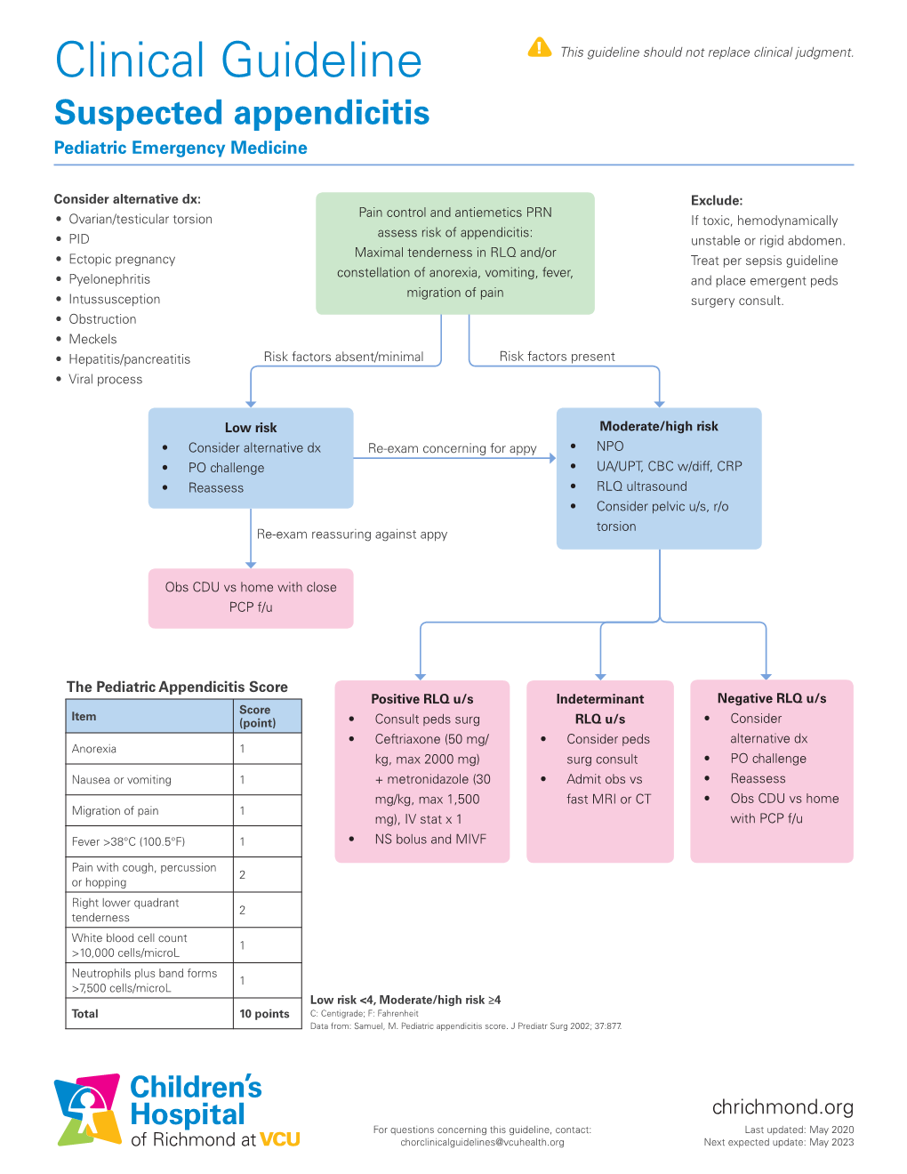 Appendicitis Pediatric Emergency Medicine