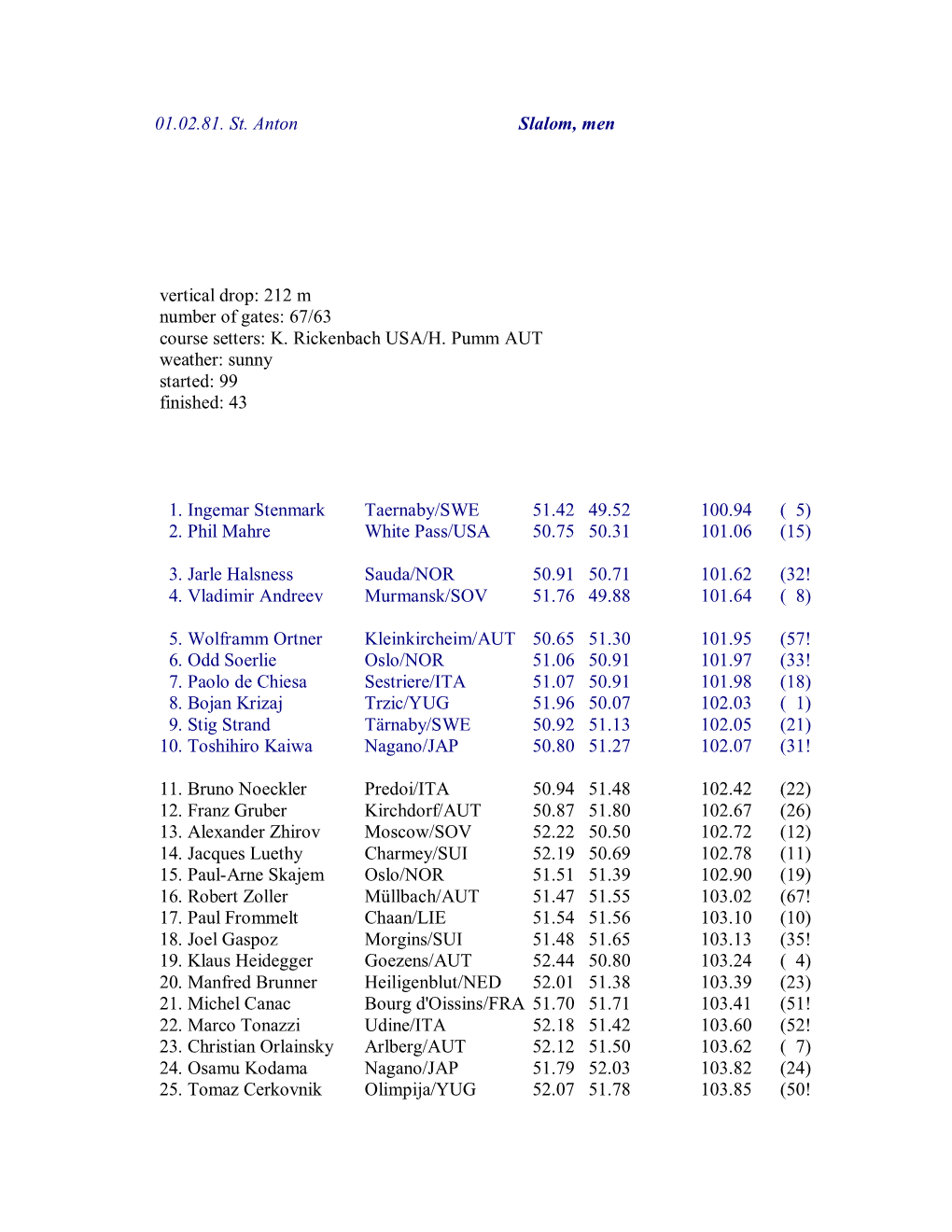 67/63 Course Setters: K. Rickenbach USA/H. Pumm AUT Weather: Sunny Started: 99 Finished: 43