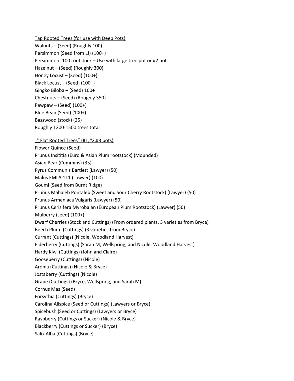 Tap Rooted Trees (For Use with Deep Pots) Walnuts (Seed) (Roughly 100) Persimmon (Seed