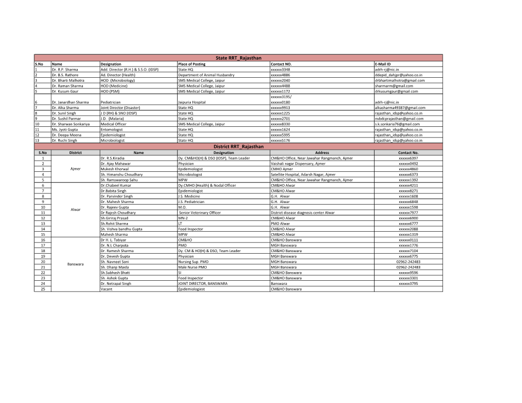 State RRT Rajasthan District RRT Rajasthan