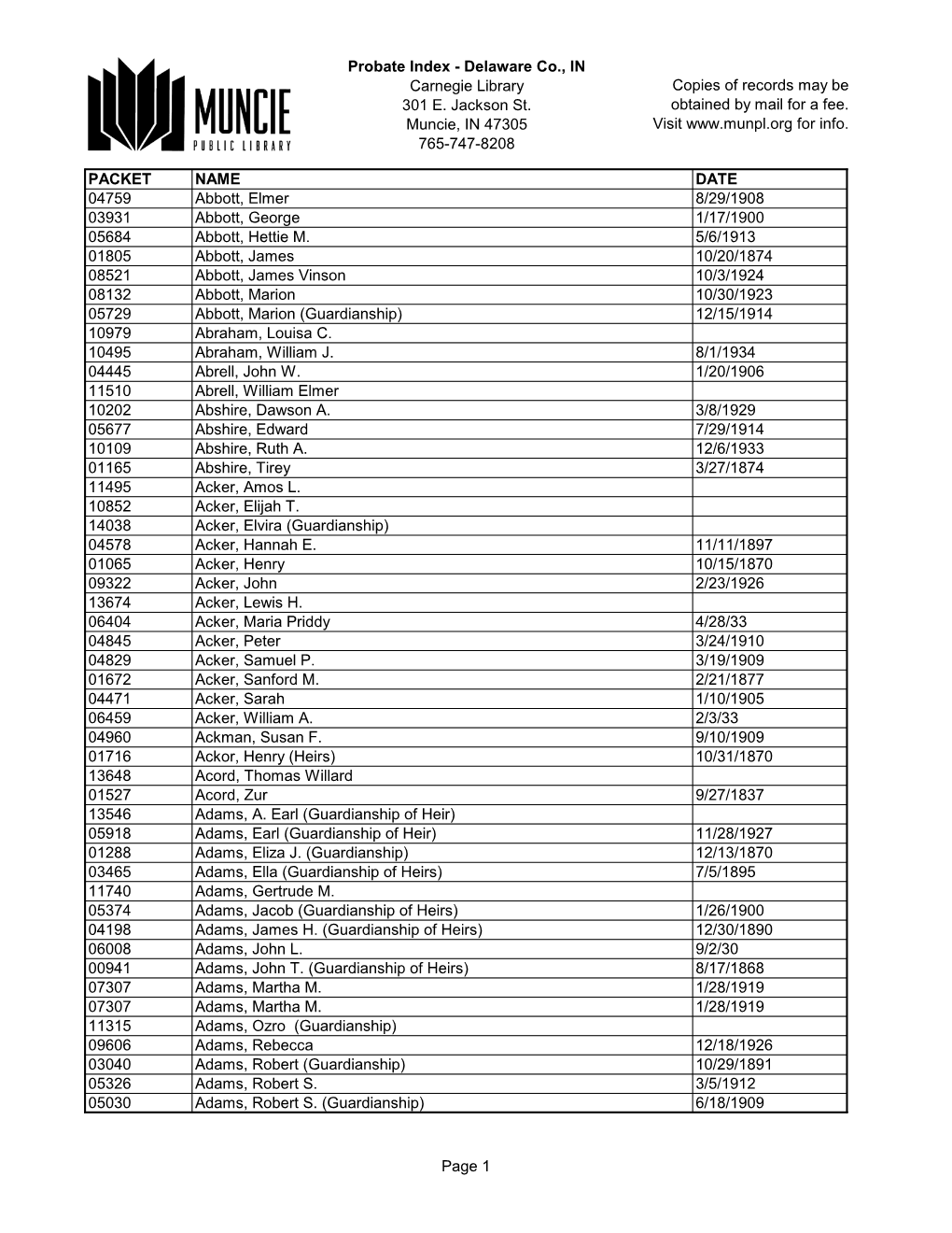 Probate Index - Delaware Co., in Carnegie Library Copies of Records May Be 301 E