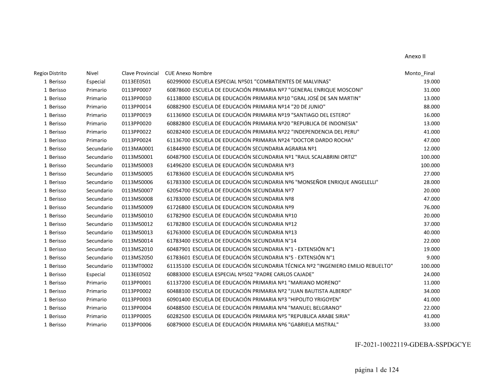 IF-2021-10022119-GDEBA-SSPDGCYE Página 1 De