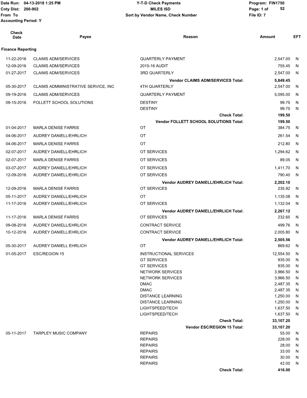 FIN1750 Cnty Dist: Page: 1 of File ID: 7 from to YTD Check Payments 04