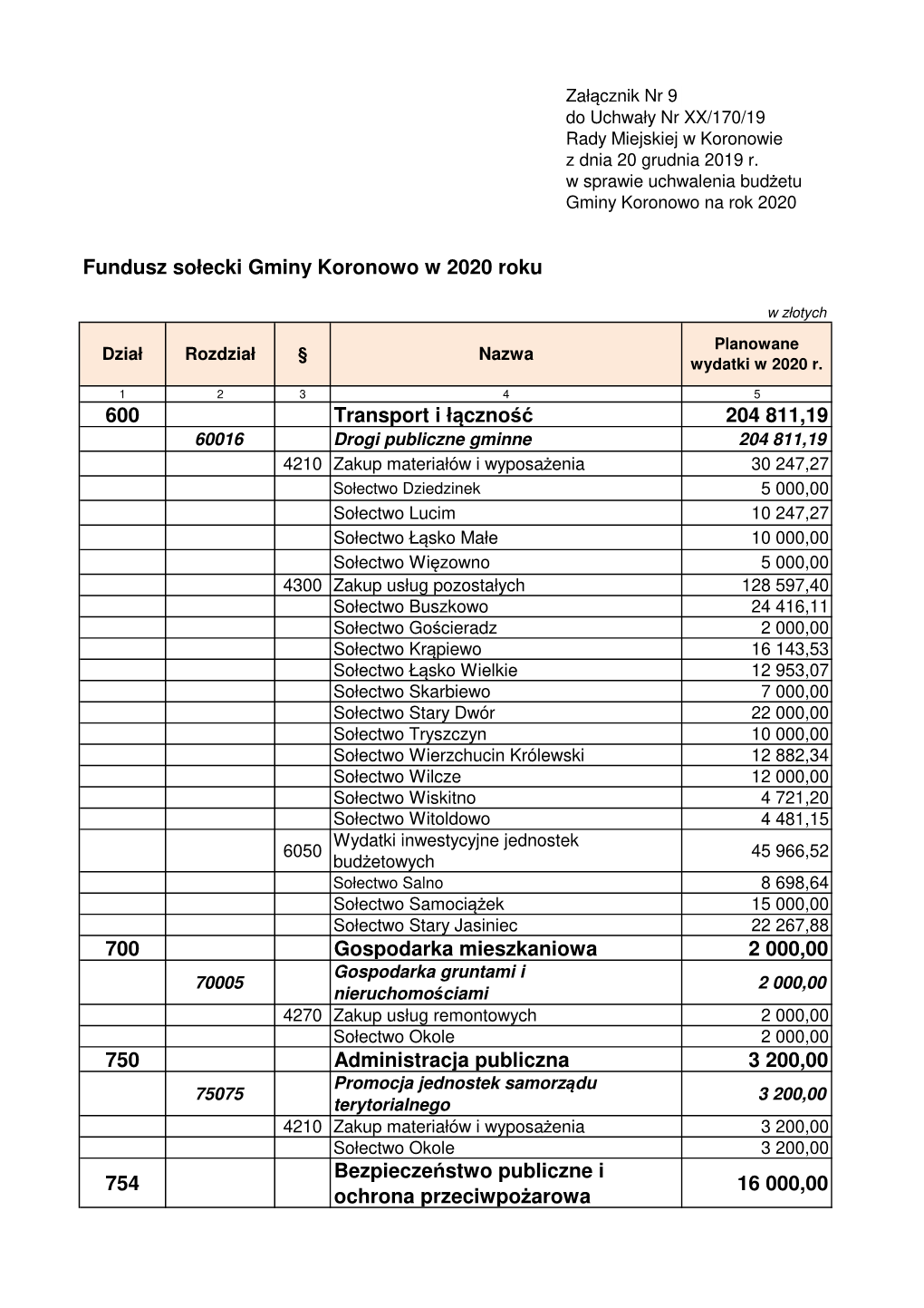 Budżet 2020 Gmina Koronowo Wg 15.11.2019