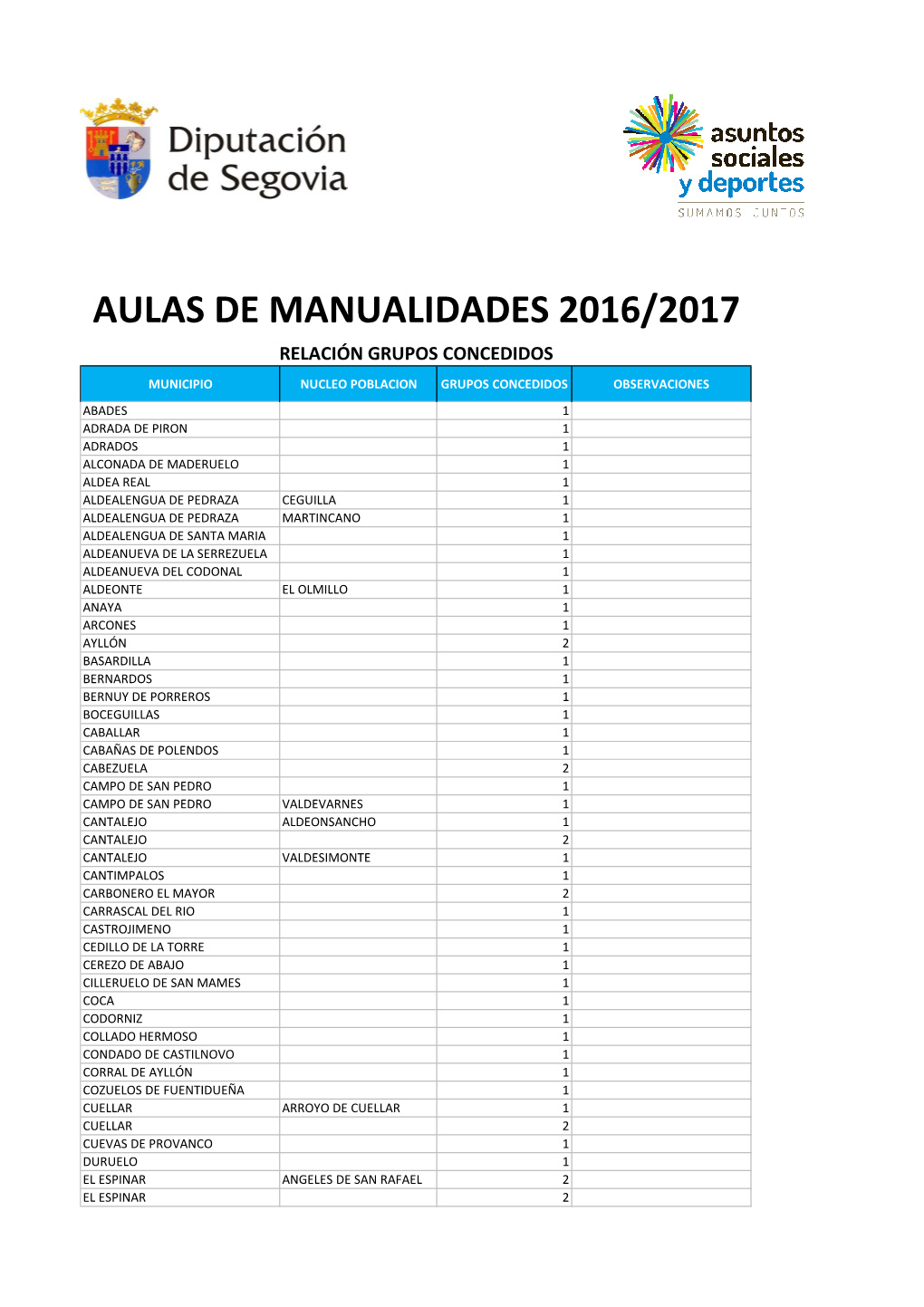 Municipios Participantes