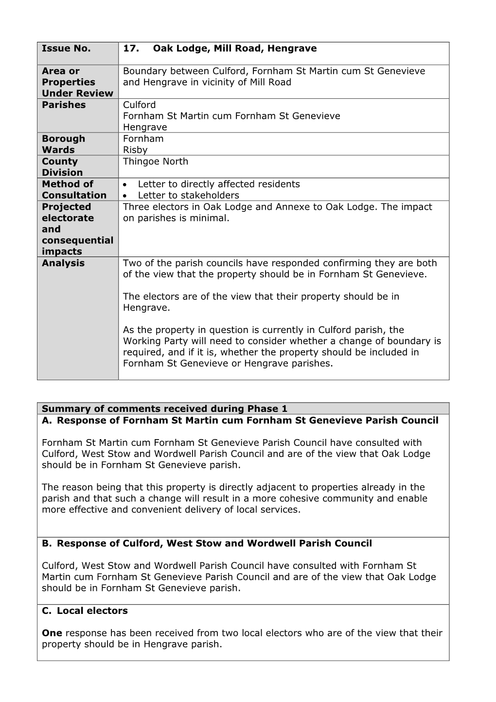 Oak Lodge, Mill Road, Hengrave, Item 19 PDF 565 KB