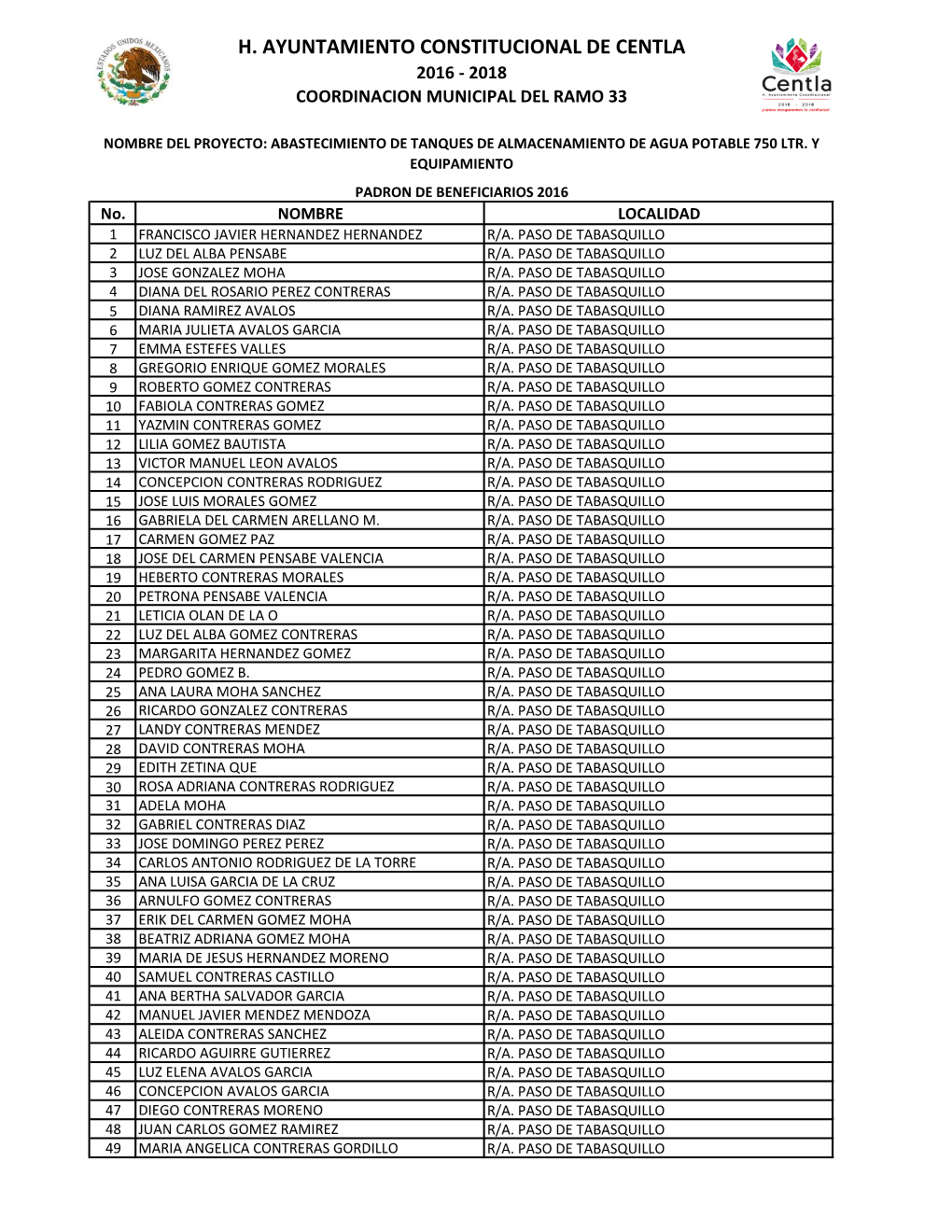 H. Ayuntamiento Constitucional De Centla 2016 - 2018 Coordinacion Municipal Del Ramo 33