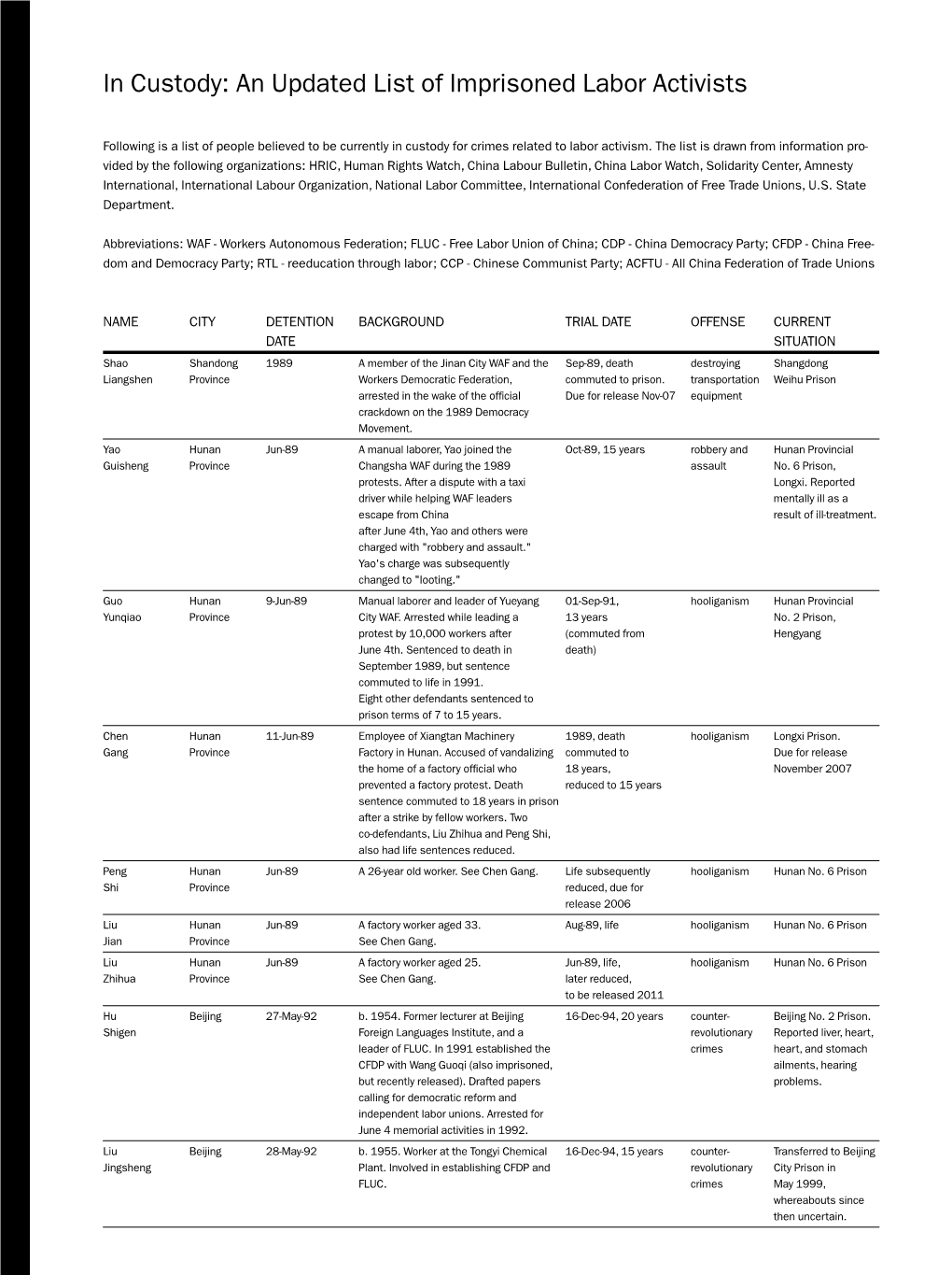 In Custody: an Updated List of Imprisoned Labor Activists