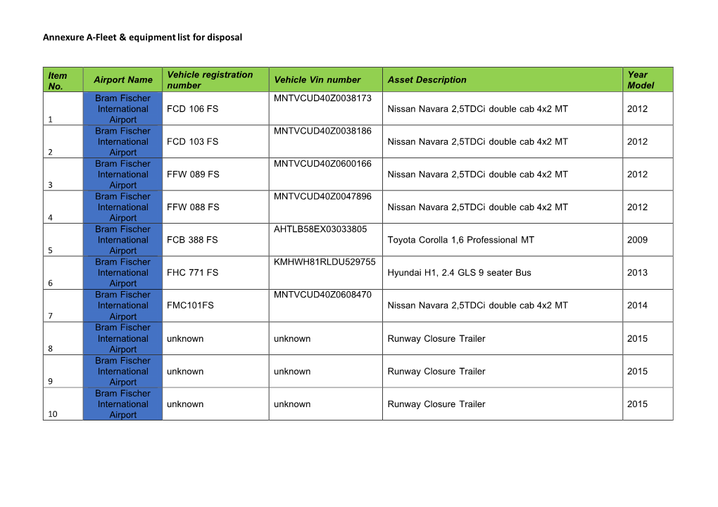 Annexure A-Fleet & Equipment List for Disposal