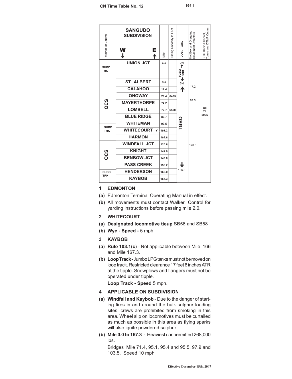 SANGUDO OCS OCS TGBO 1 EDMONTON (A) Edmonton Terminal Operating Manual in Effect. (B) All Movements Must Contact Walker Control