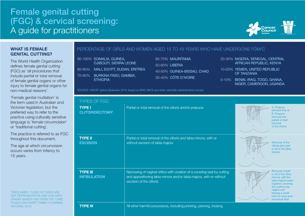 Female Genital Cutting (FGC) & Cervical Screening