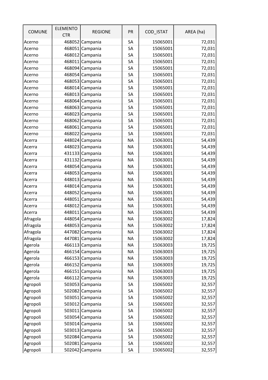 Elenco Comuni E Tavolette CTR Campania.Xlsx