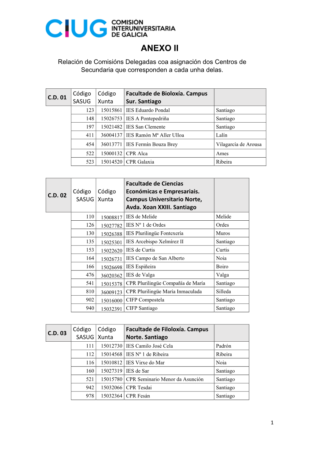 ANEXO II Relación De Comisións Delegadas Coa Asignación Dos Centros De Secundaria Que Corresponden a Cada Unha Delas