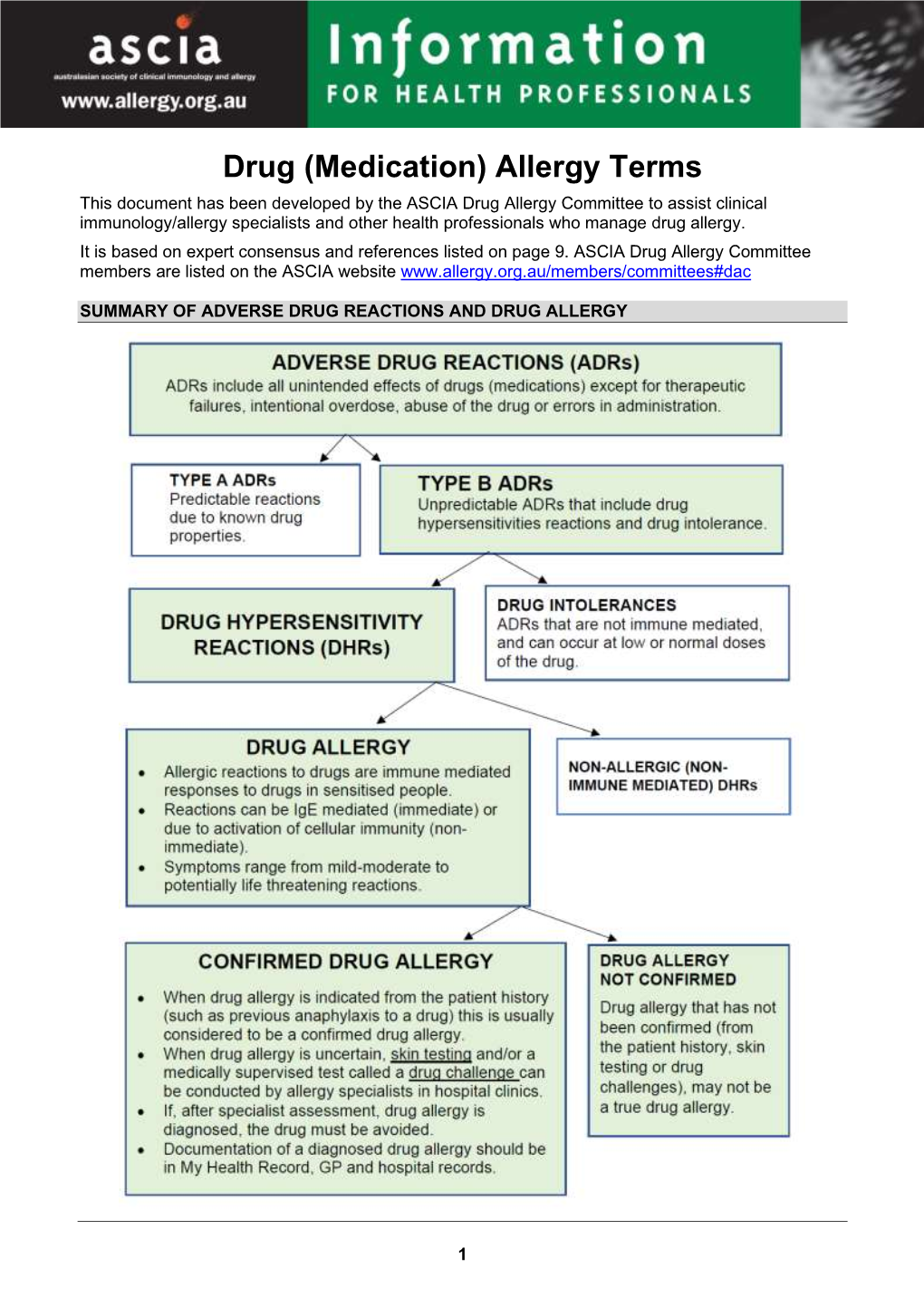 ASCIA Consensus Cephalosporin Allergy