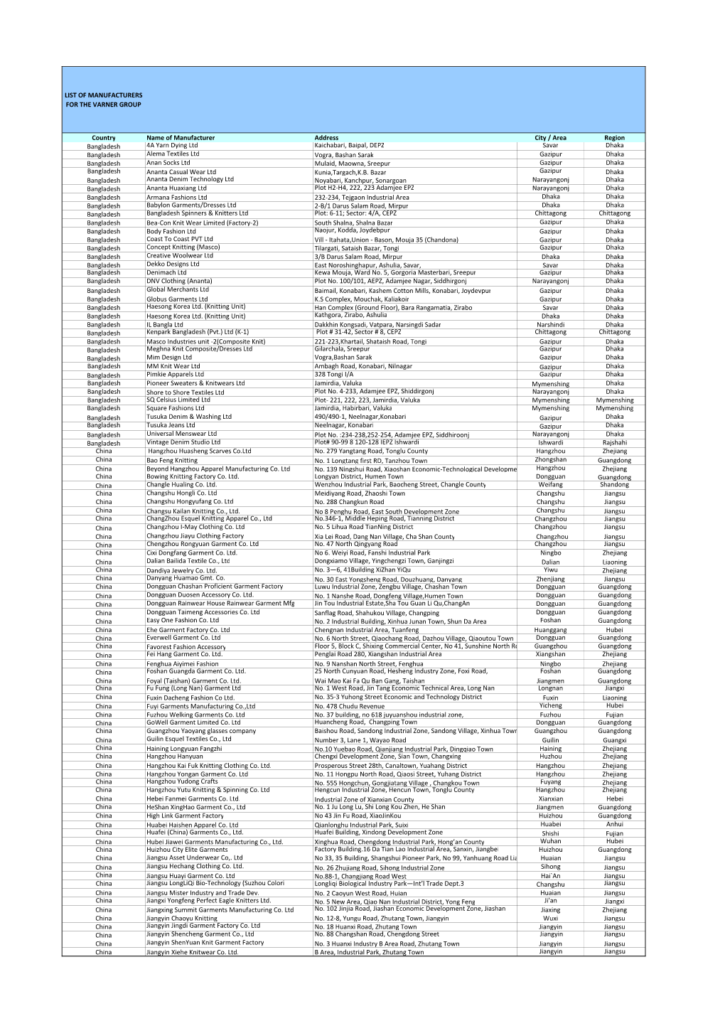 Public Factory List Combined Nov 2015