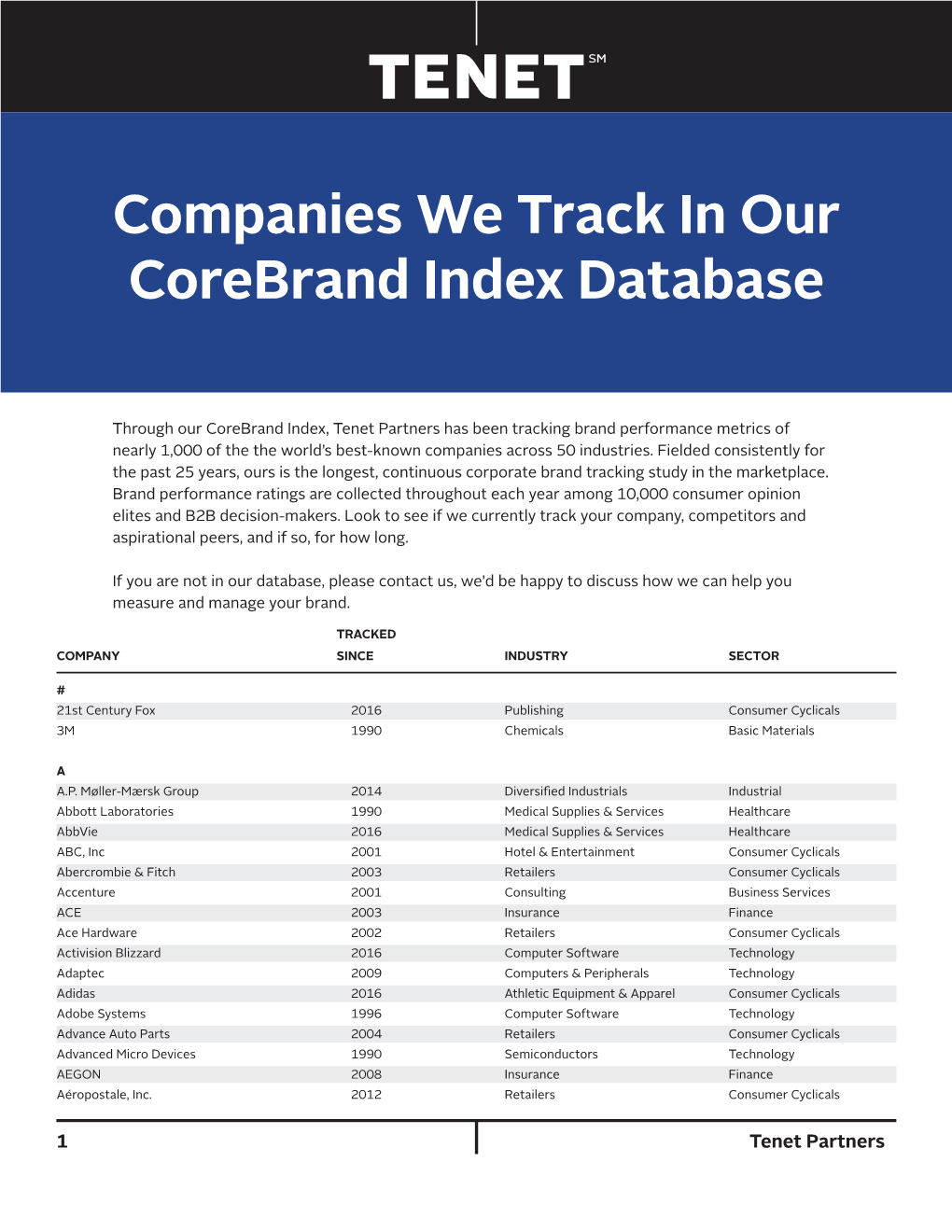 Corebrand ® Index