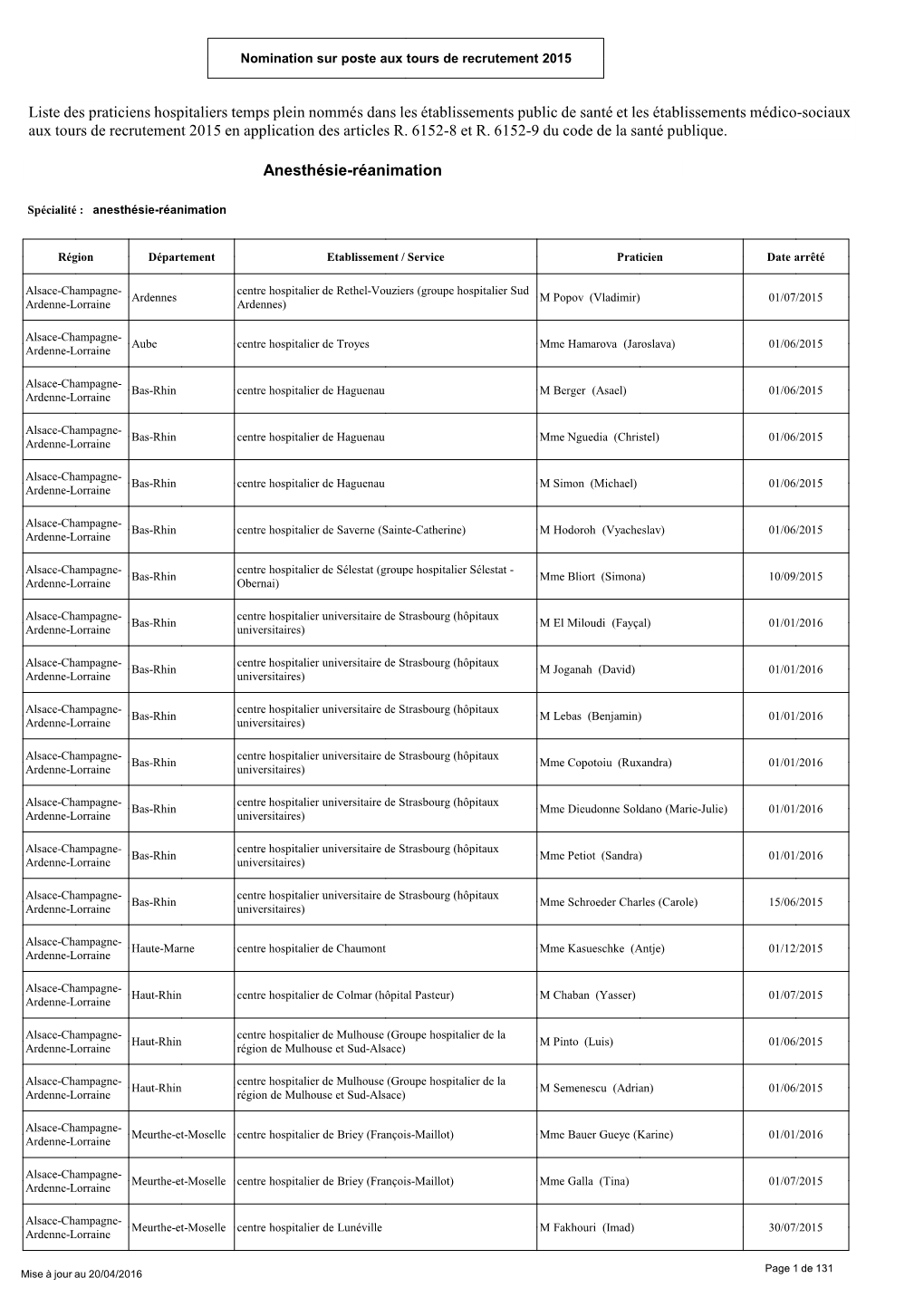 Liste Des Praticiens Hospitaliers Temps Plein Nommés Dans Les Établissements Public De Santé Et Les Établissements Médico