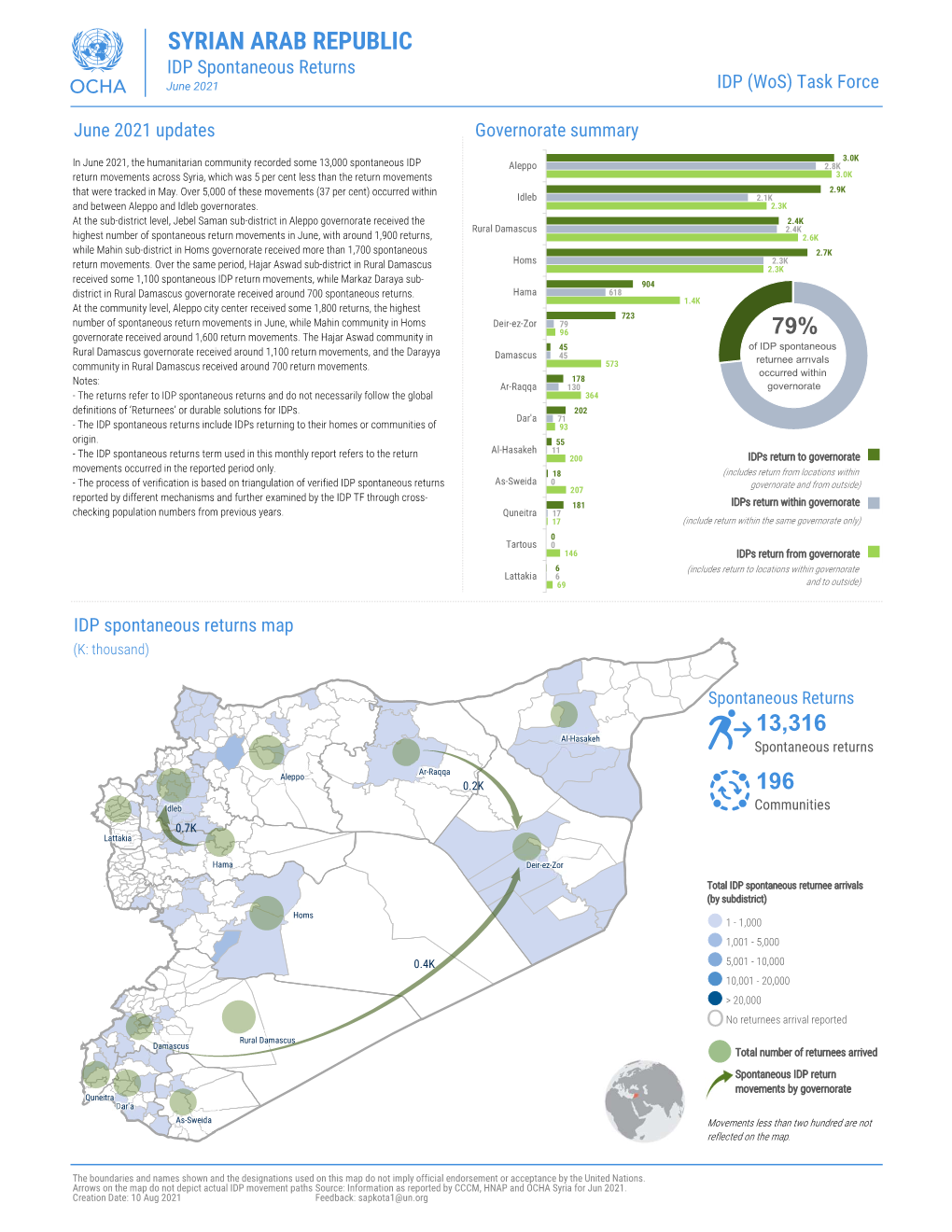 SYRIAN ARAB REPUBLIC IDP Spontaneous Returns June 2021 IDP (Wos) Task Force