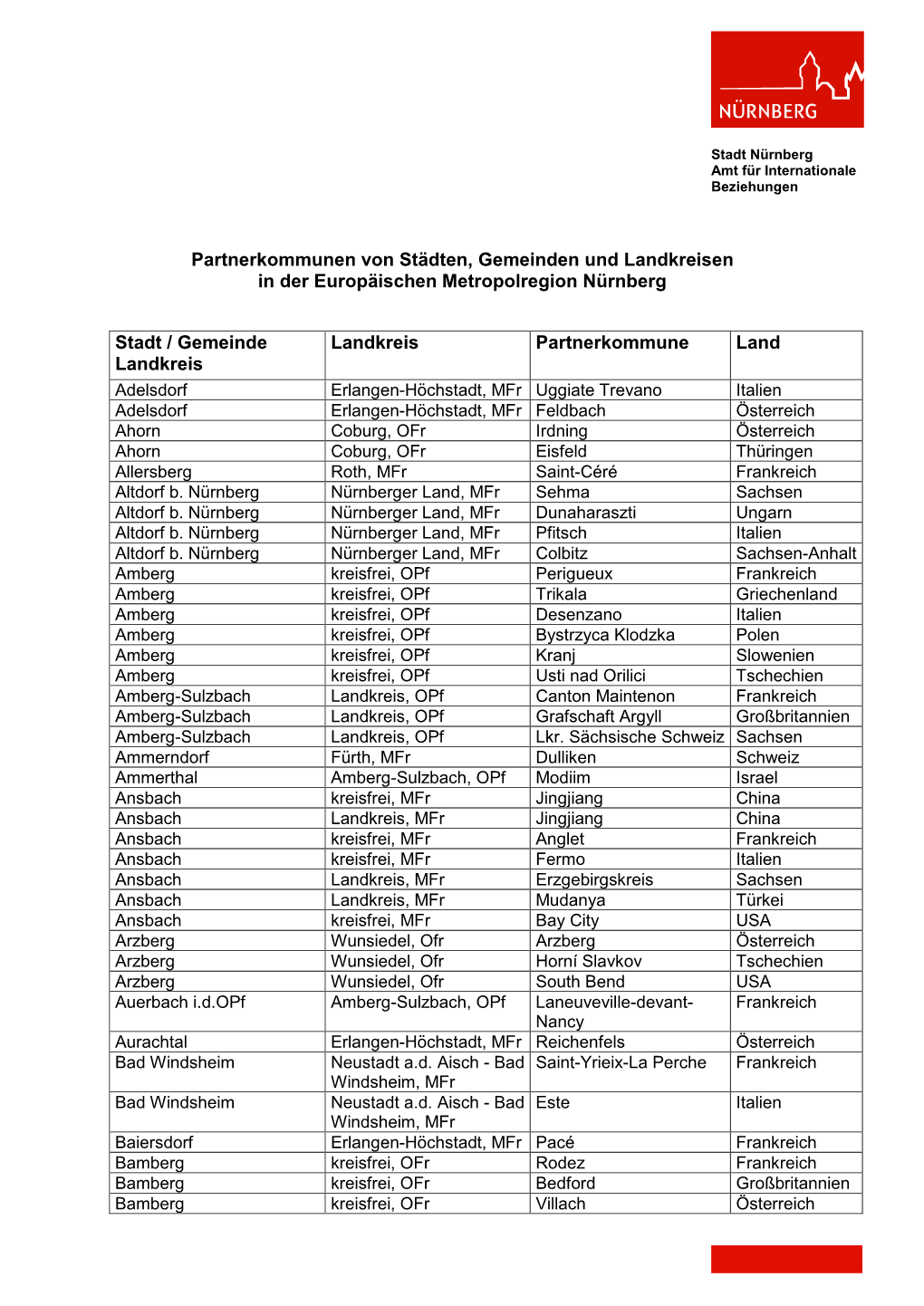 Partnerkommunen Der Metropolregion Nürnberg