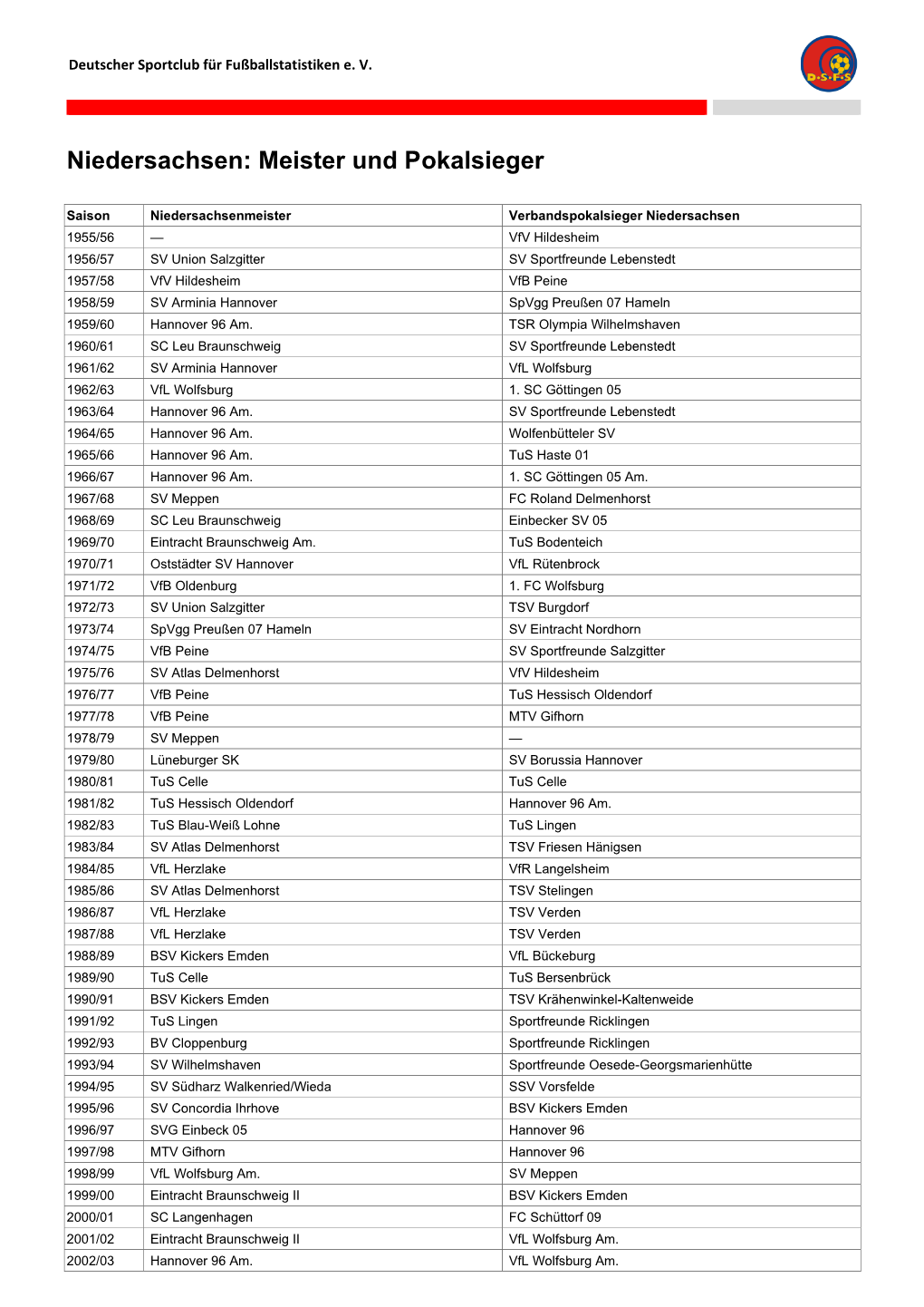 Niedersachsen: Meister Und Pokalsieger