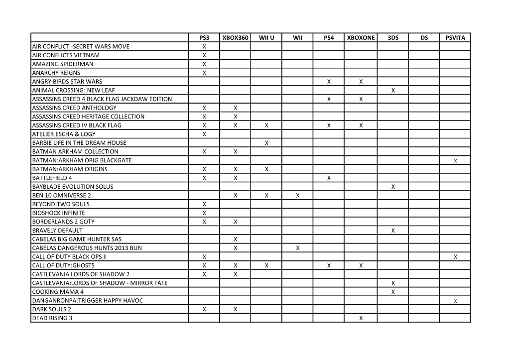 Ps3 Xbox360 Wii U Wii Ps4 Xboxone 3Ds Ds Psvita