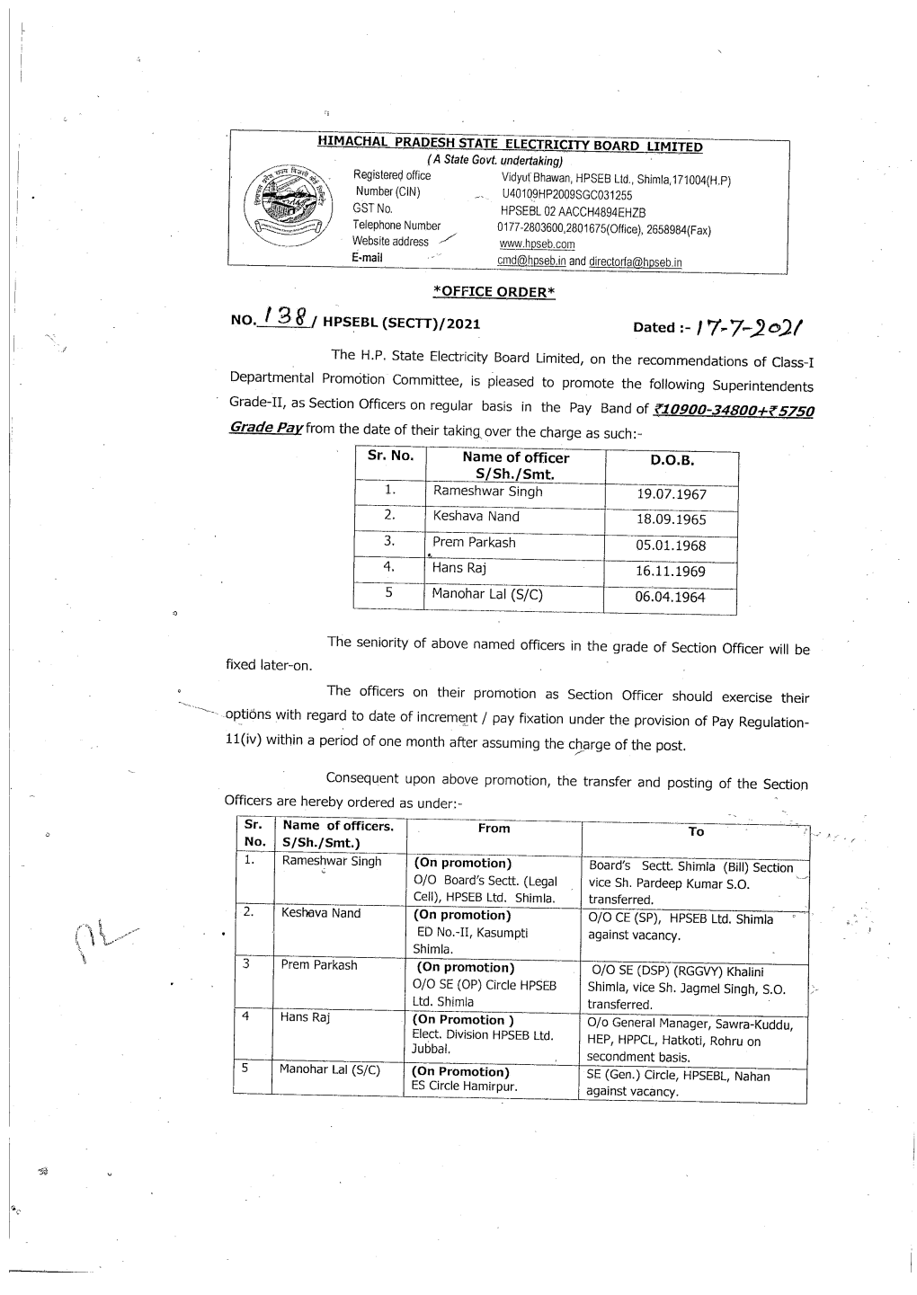 Promotion of Superintendents Gr-II As Section