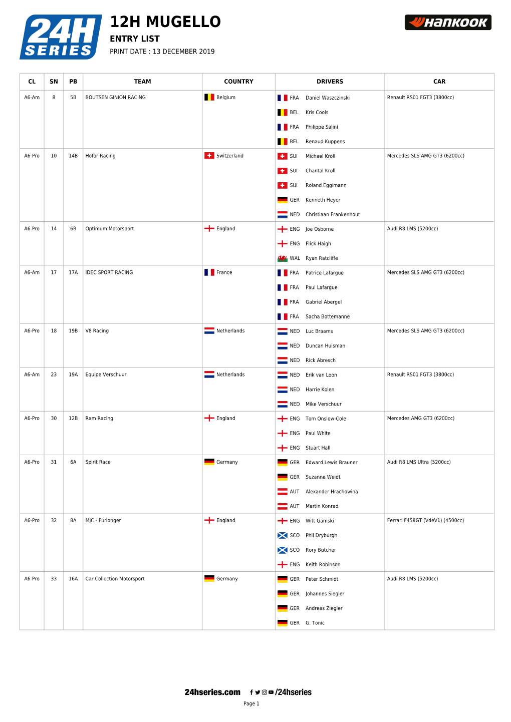 12H Mugello Entry List Print Date : 13 December 2019