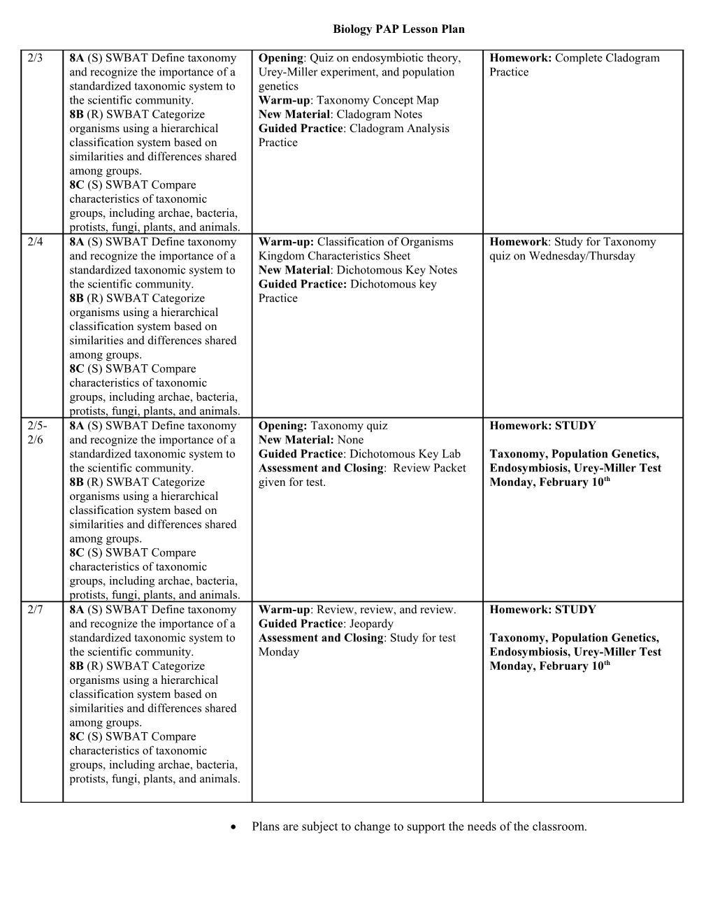 Biology PAP Lesson Plan