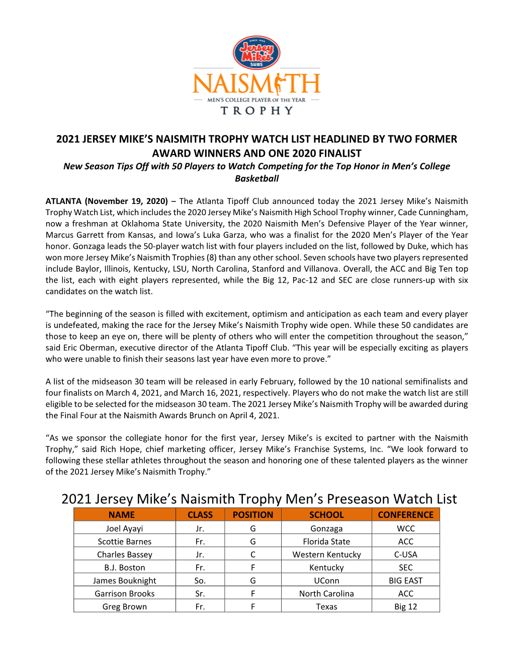 2021 Jersey Mike's Naismith Trophy Men's Preseason Watch List