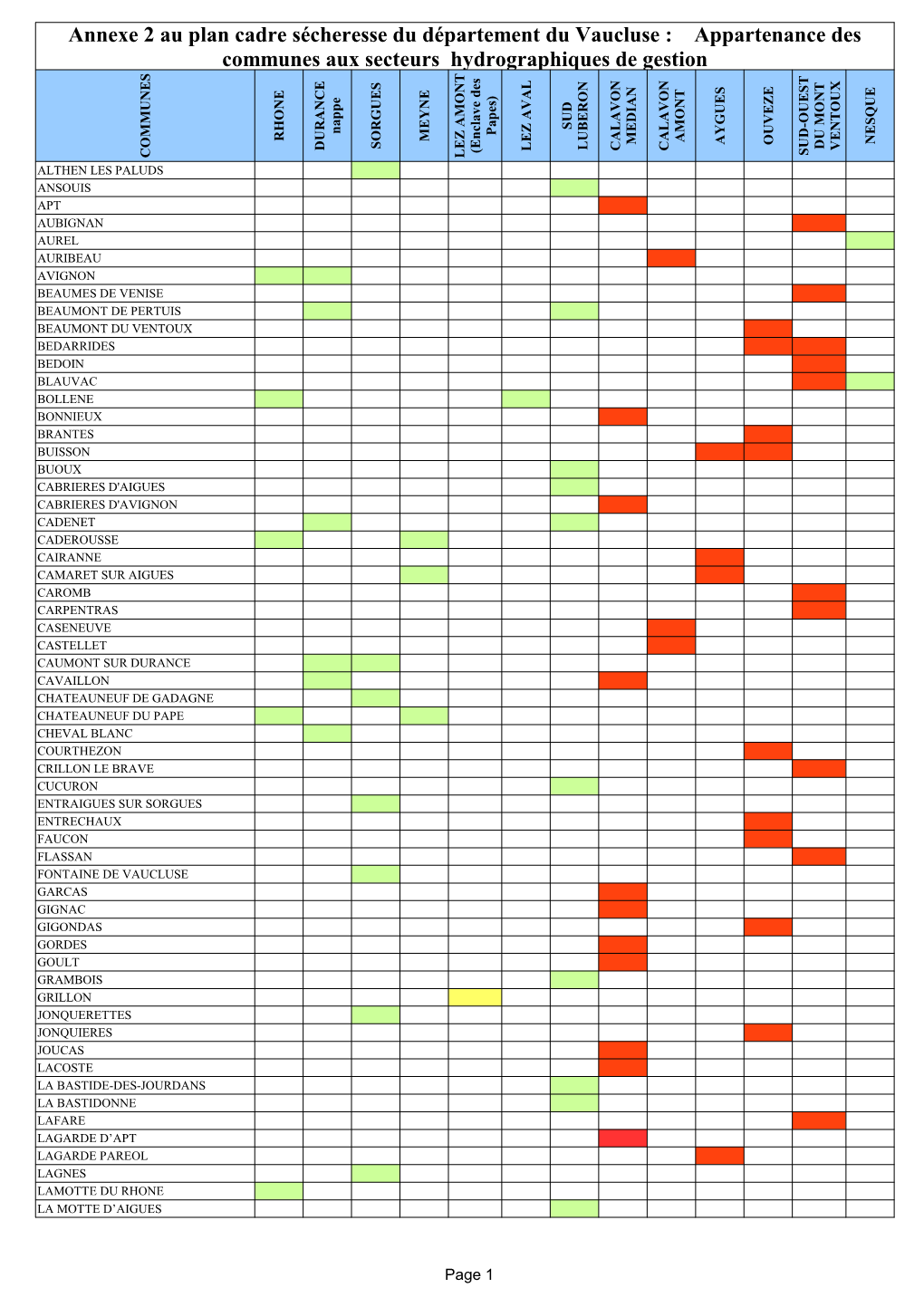 Annexe 2 Au Plan Cadre Sécheresse Du Département Du Vaucluse : Appartenance Des Communes Aux Secteurs Hydrographiques De Gestion