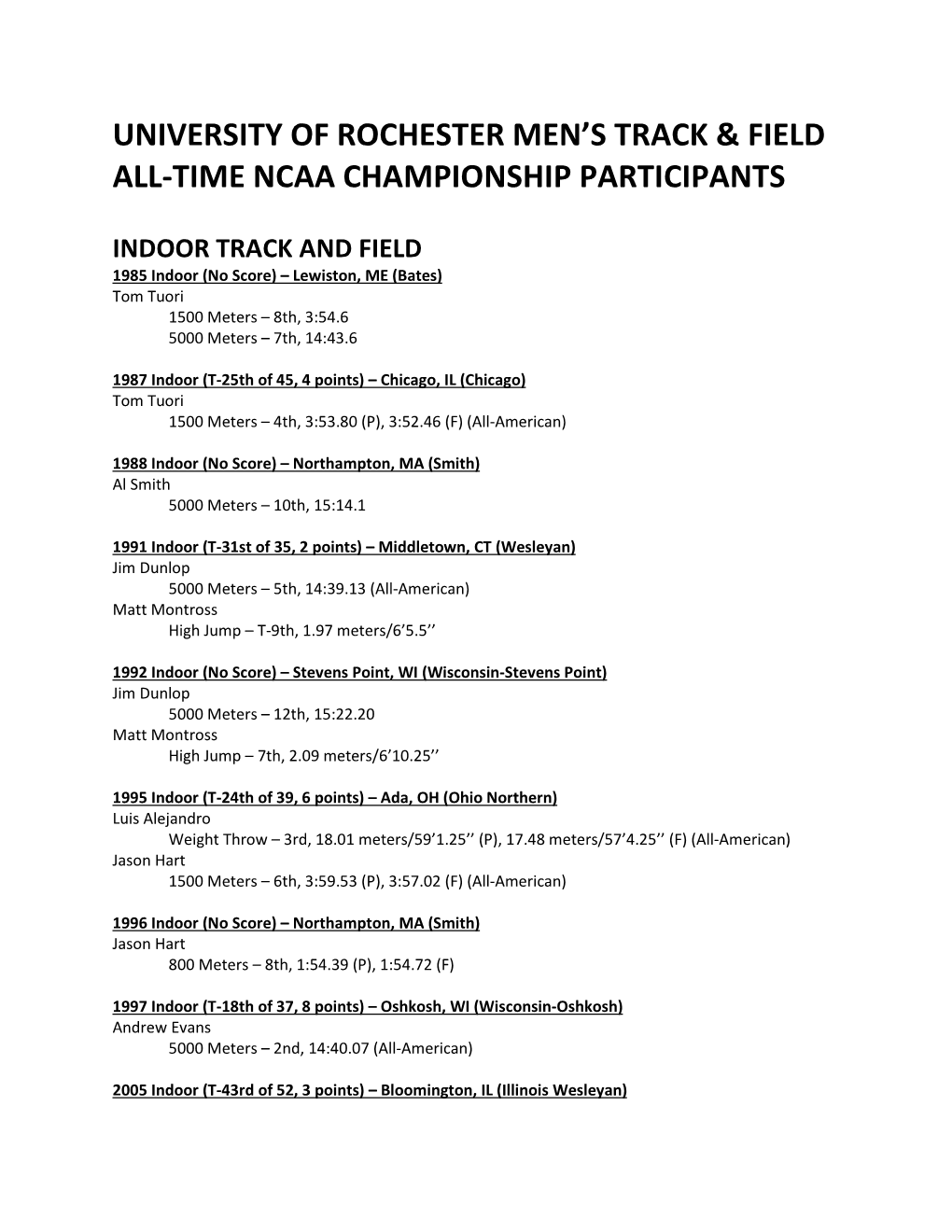 University of Rochester Men's Track & Field All-Time Ncaa Championship Participants