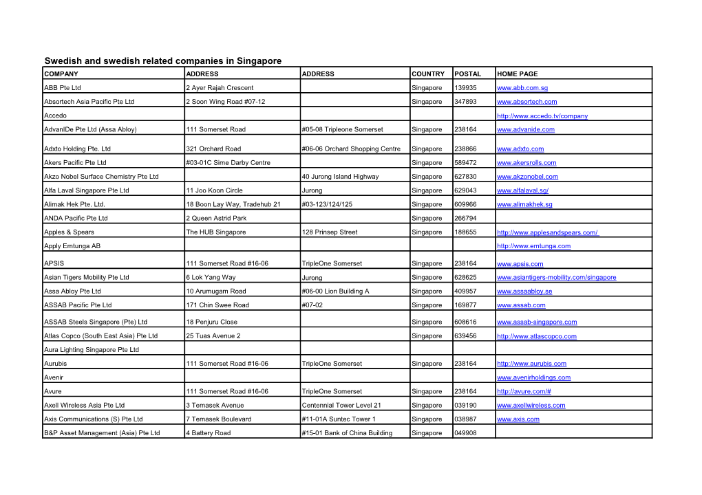 Swedish and Swedish Related Companies in Singapore COMPANY ADDRESS ADDRESS COUNTRY POSTAL HOME PAGE