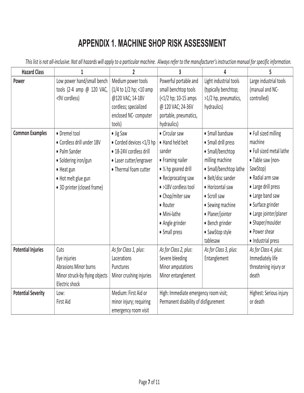 Appendix 1. Machine Shop Risk Assessment