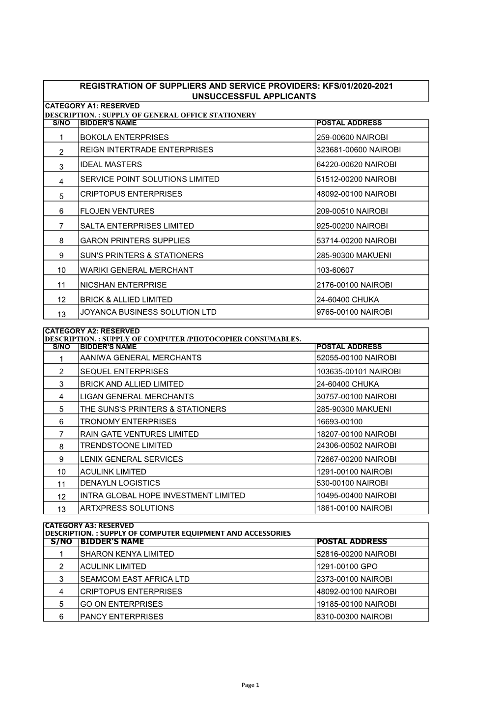 Results of Registration of Suppliers and Service