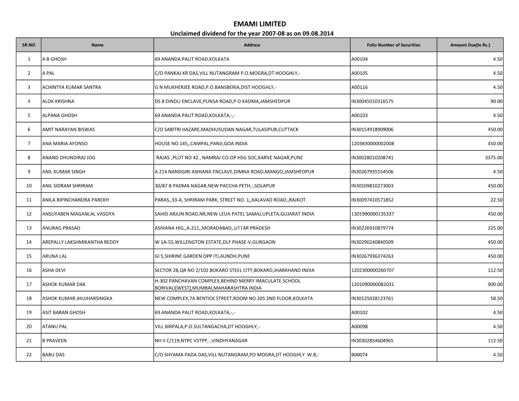 EMAMI LIMITED Unclaimed Dividend for the Year 2007-08 As on 09.08.2014